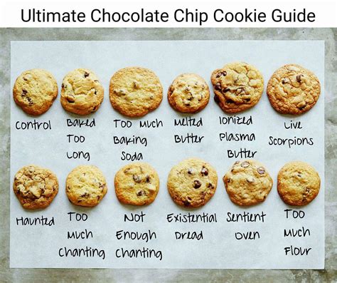 Just add magic chipper chocolate chip cookirs